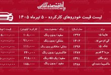 لیست قیمت خودروهای کارکرده/ ماکسیما، هایما، جک، مزدا، مگان و کی‌ام‌سی در بازار چند؟ + جدول تیرماه ۱۴۰۵