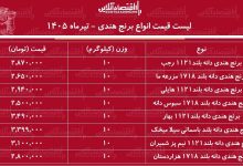 قیمت جدید انواع برنج هندی ۵ تیر ۱۴۰۵