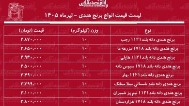 قیمت جدید انواع برنج هندی ۵ تیر ۱۴۰۵
