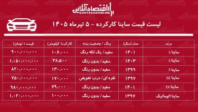 لیست قیمت ساینا کارکرده/ ساینا اتوماتیک در بازار چند؟+ جدول تیرماه ۱۴۰۵