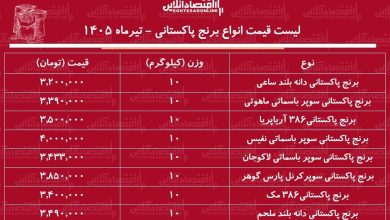 لیست قیمت انواع برنج پاکستانی ۶ تیر ۱۴۰۵