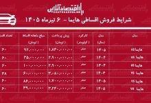 شرایط جدید فروش اقساطی هایما در بازار/ با اقساط ۵ ساله هایما بخرید+ جدول تیرماه ۱۴۰۵