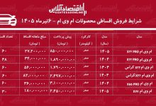شرایط جدید فروش اقساطی محصولات ام‌وی‌ام در بازار/ کراس‌اوورهای محبوب چینی با اقساط ۶۰ ماهه+ جدول تیرماه ۱۴۰۵