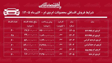 شرایط جدید فروش اقساطی محصولات ام‌وی‌ام در بازار/ کراس‌اوورهای محبوب چینی با اقساط ۶۰ ماهه+ جدول تیرماه ۱۴۰۵