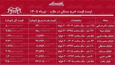 لیست قیمت خرید مسکن در ملارد
