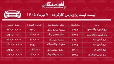 لیست قیمت پژوپارس کارکرده/ ارزان‌ترین پژوپارس در بازار چند؟+ جدول تیرماه ۱۴۰۵