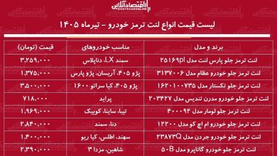 قیمت جدید انواع لنت ترمز خودرو