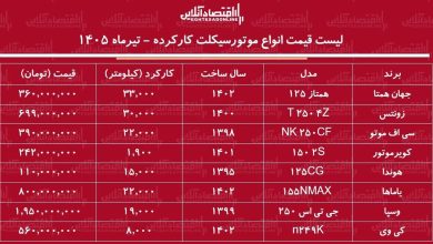 لیست قیمت انواع موتورسیکلت کارکرده + جدول ۹ تیر ماه ۱۴۰۵