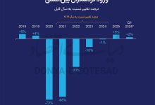 سایه جنگ بر توریسم تابستانی
