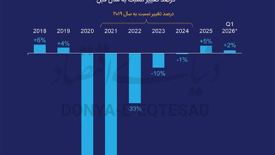 سایه جنگ بر توریسم تابستانی
