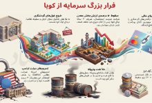 شمارش معکوس در اقتصاد کوبا؟