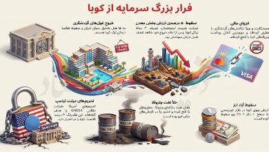 شمارش معکوس در اقتصاد کوبا؟ شمارش معکوس در اقتصاد کوبا؟