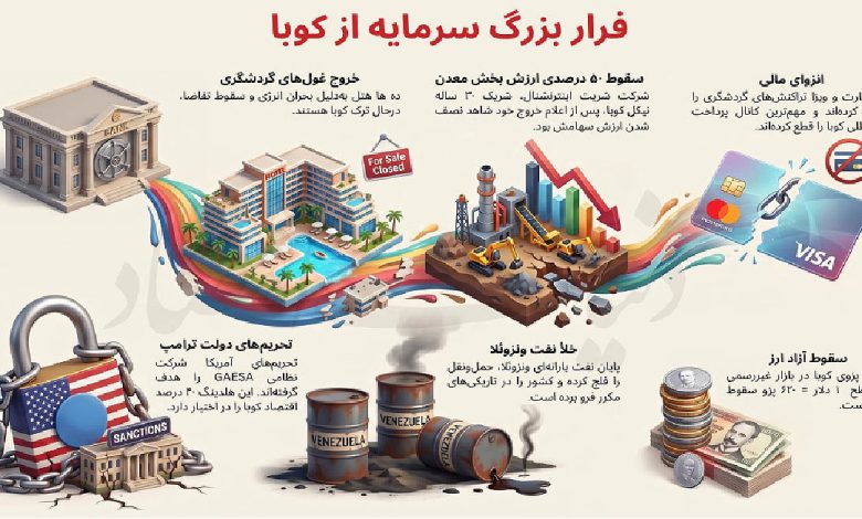 شمارش معکوس در اقتصاد کوبا؟ شمارش معکوس در اقتصاد کوبا؟