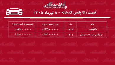 قیمت جدید کارخانه رانا پلاس اعلام شد/ افزایش نجومی قیمت رانا در کارخانه+ جدول تیرماه ۱۴۰۵