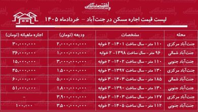 لیست قیمت اجاره مسکن در جنت‌آباد / اجاره‌نشینی در این منطقه چقدر سرمایه نیاز دارد؟ + جدول خردادماه ۱۴۰۵