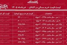 لیست قیمت خرید مسکن در اکباتان / هر متر آپارتمان در این منطقه چقدر قیمت دارد؟ + جدول خردادماه ۱۴۰۵