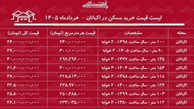لیست قیمت خرید مسکن در اکباتان / هر متر آپارتمان در این منطقه چقدر قیمت دارد؟ + جدول خردادماه ۱۴۰۵