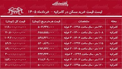 لیست قیمت خرید مسکن در کامرانیه/ خرید آپارتمان ۳ خوابه در این منطقه چقدر سرمایه نیاز دارد؟ + جدول خردادماه ۱۴۰۵