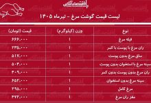 قیمت جدید گوشت مرغ امروز ۱۱ تیر ۱۴۰۵
