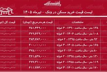 لیست قیمت خرید مسکن در ونک