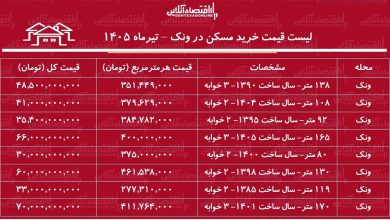 لیست قیمت خرید مسکن در ونک