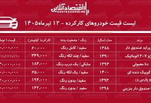 لیست قیمت خودروهای کارکرده/ پراید، دنا، کوییک، پژوپارس، تیبا و پژو ۲۰۷ در بازار چند؟+ جدول تیرماه ۱۴۰۵