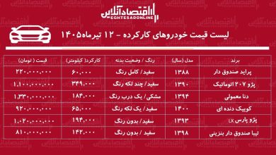 لیست قیمت خودروهای کارکرده/ پراید، دنا، کوییک، پژوپارس، تیبا و پژو ۲۰۷ در بازار چند؟+ جدول تیرماه ۱۴۰۵