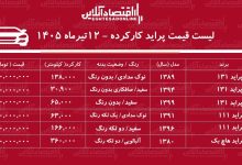لیست قیمت پراید کارکرده/ پراید هاچ‌بک در بازار چند؟+ جدول تیرماه ۱۴۰۵