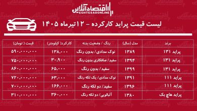لیست قیمت پراید کارکرده/ پراید هاچ‌بک در بازار چند؟+ جدول تیرماه ۱۴۰۵