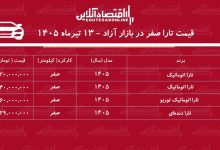 رکوردشکنی تارا در بازار/ این مدل یکروزه ۱۹۵ میلیون تومان گران شد!+ جدول تیرماه ۱۴۰۵