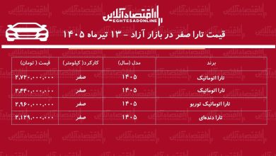 رکوردشکنی تارا در بازار/ این مدل یکروزه ۱۹۵ میلیون تومان گران شد!+ جدول تیرماه ۱۴۰۵