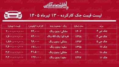 لیست قیمت جک کارکرده/ جک S۵ در بازار چند؟+ جدول تیرماه ۱۴۰۵ لیست قیمت جک کارکرده/ جک S۵ در بازار چند؟+ جدول تیرماه ۱۴۰۵