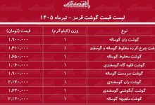 لیست قیمت گوشت قرمز امروز ۱۴ تیر ۱۴۰۵