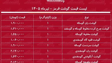 لیست قیمت گوشت قرمز امروز ۱۴ تیر ۱۴۰۵ لیست قیمت گوشت قرمز امروز ۱۴ تیر ۱۴۰۵