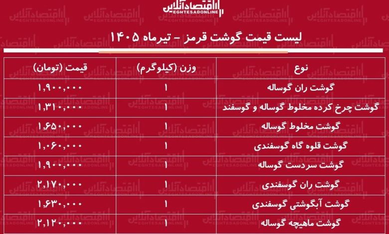 لیست قیمت گوشت قرمز امروز ۱۴ تیر ۱۴۰۵ لیست قیمت گوشت قرمز امروز ۱۴ تیر ۱۴۰۵