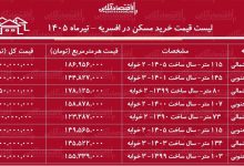 لیست قیمت خرید مسکن در افسریه