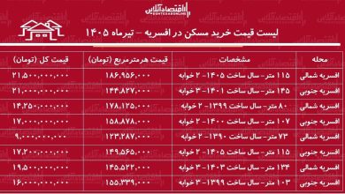 لیست قیمت خرید مسکن در افسریه