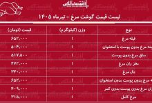 قیت گوشت مرغ امروز ۱۵ تیر ۱۴۰۵