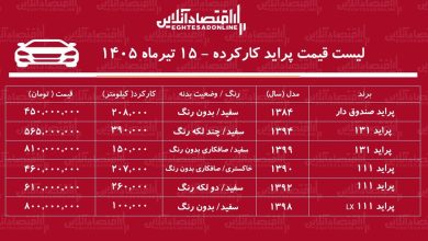 لیست قیمت پراید کارکرده/ پراید صندوق‌دار در بازار چند؟+ جدول تیرماه ۱۴۰۵