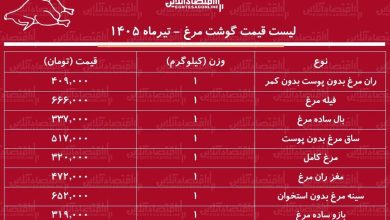 قیمت جدید گوشت مرغ امروز ۱۷ تیر ۱۴۰۵