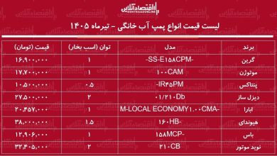 قیمت جدید انواع پمپ آب خانگی ۱۷ تیر ۱۴۰۵