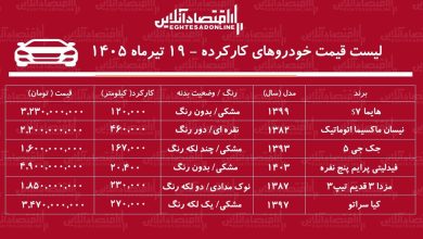 لیست قیمت خودروهای کارکرده/ ماکسیما، مزدا، هایما، فیدلیتی، جک و سراتو در بازار چند؟+ جدول تیرماه ۱۴۰۵