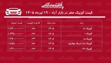 صعود سنگین قیمت کوییک در بازار/ قیمت کوییک پرواز کرد+ جدول تیرماه ۱۴۰۵ صعود سنگین قیمت کوییک در بازار/ قیمت کوییک پرواز کرد+ جدول تیرماه ۱۴۰۵