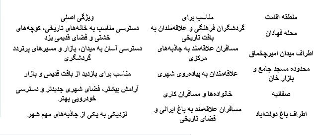 بهترین هتل‌های یزد برای اقامت سنتی و مدرن