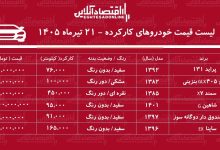 لیست قیمت خودروهای کارکرده/ پراید، ساینا، سمند، تیبا، شاهین و پژو ۴۰۵ در بازار چند؟+ جدول تیرماه ۱۴۰۵