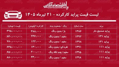 لیست قیمت پراید کارکرده/ پراید صندوق‌دار در بازار چند؟+ جدول تیرماه ۱۴۰۵