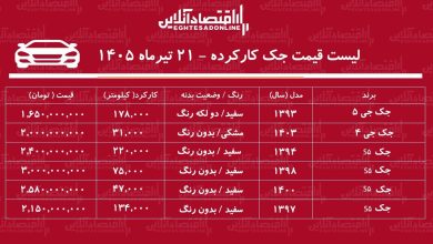 لیست قیمت جک کارکرده/ جک جی۴ در بازار چند؟+ جدول تیرماه ۱۴۰۵