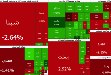 خروج دوباره پول از بازار سهام