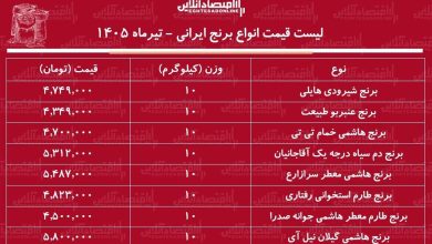 قیمت جدید انواع برنج ایرانی ۲۳ تیر ۱۴۰۵ قیمت جدید انواع برنج ایرانی ۲۳ تیر ۱۴۰۵