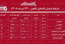 شرایط جدید فروش اقساطی شاهین در بازار/ با اقساط ۵ ساله شاهین بخرید+ جدول تیرماه ۱۴۰۵
